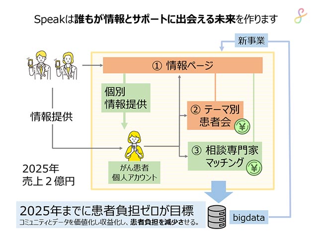 ビジネスモデル4