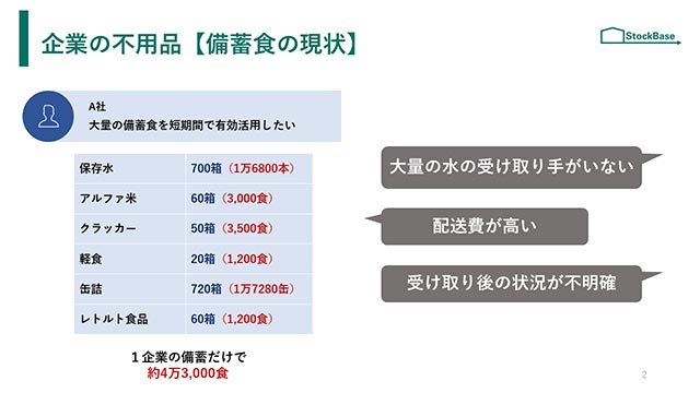 ビジネスモデル2